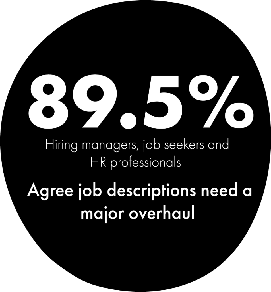 stats on job descriptions 89.5% hiring managers agree job descriptions need an overhaul